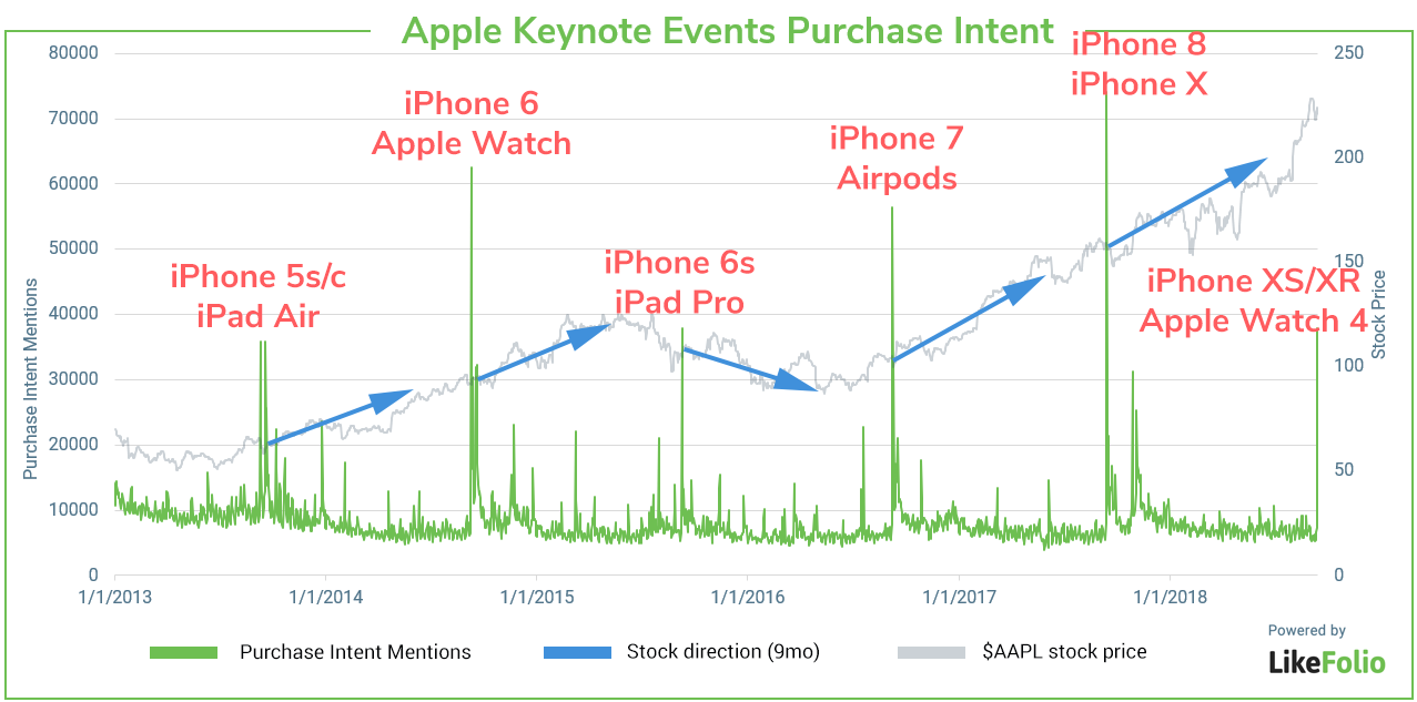 apple keynote 2019 date