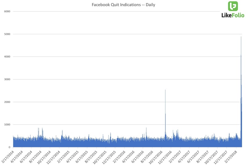 FB-quit-by-day-REAL FB-quit-by-day-REAL