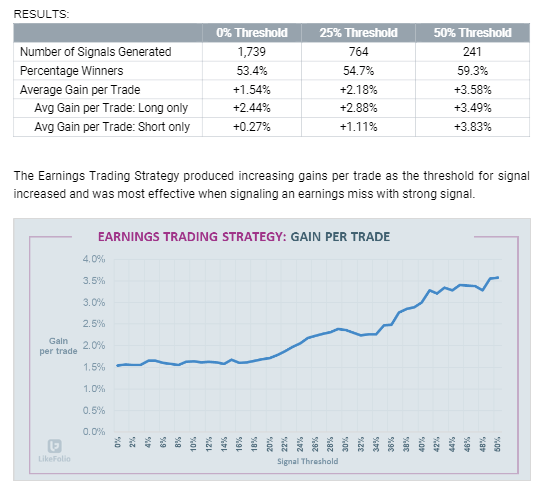 earnings